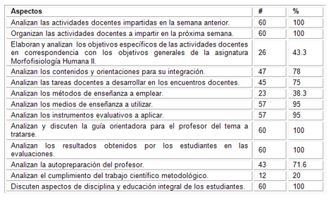 caracterizacion_morfofisiologia_humana/aspectos_reuniones_metodologicas