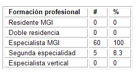 caracterizacion_morfofisiologia_humana/categoria_de_profesores
