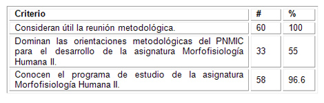 caracterizacion_morfofisiologia_humana/criterios_profesores_reuniones