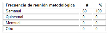 caracterizacion_morfofisiologia_humana/frecuencia_de_reuniones