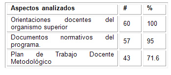 caracterizacion_morfofisiologia_humana/otros_aspectos_reuniones