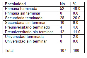 caracterizacion_pacientes_alcoholicos/tabla_distribucion_escolaridad