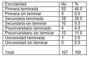 caracterizacion_pacientes_alcoholicos/tabla_distribucion_escolaridad caracterizacion_pacientes_alcoholicos/tabla_distribucion_escolaridad