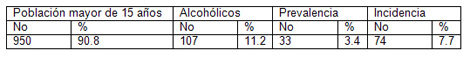 caracterizacion_pacientes_alcoholicos/tabla_prevalencia_incidencia