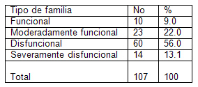 caracterizacion_pacientes_alcoholicos/tabla_tipo_familia