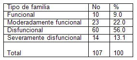 caracterizacion_pacientes_alcoholicos/tabla_tipo_familia caracterizacion_pacientes_alcoholicos/tabla_tipo_familia