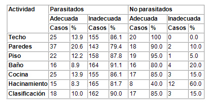 caracterizacion_parasitismo_intestinal/estado_de_vivencia