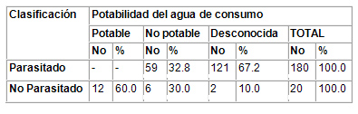 caracterizacion_parasitismo_intestinal/potabilidad_agua_consumo