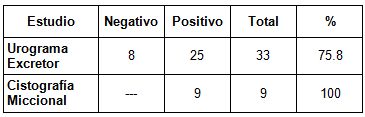 diagnostico_imagenologico_neonatos/urograma_cistografia