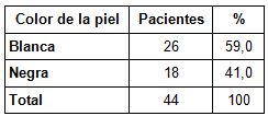 diiagnostico_neoplasia_vesical/color_piel