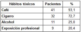 diiagnostico_neoplasia_vesical/habitos_toxicos diiagnostico_neoplasia_vesical/habitos_toxicos