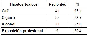 diiagnostico_neoplasia_vesical/habitos_toxicos