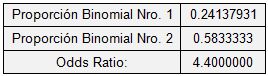 dimero_D_riesgo_cardiovascular/prueba_odds_ratio