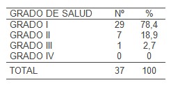 ejercicio_fisico_depresion/ancianos_grado_salud