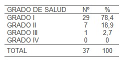 ejercicio_fisico_depresion/ancianos_grado_salud