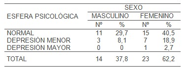 ejercicio_fisico_depresion/depresion_mayor_menor