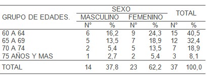 ejercicio_fisico_depresion/distribucion_edad_sexo