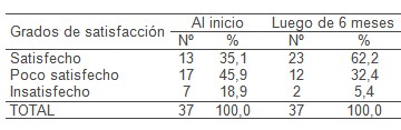 ejercicio_fisico_depresion/grado_de_satisfaccion ejercicio_fisico_depresion/grado_de_satisfaccion