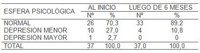 ejercicio_fisico_depresion/psicologia_depresion_mayor