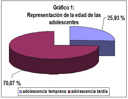 embarazo_adolescencia_adolescentes/adolescencia_temprana_tardia