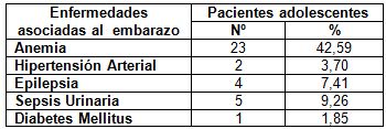 embarazo_adolescencia_adolescentes/enfermedades_asociadas_embarazo embarazo_adolescencia_adolescentes/enfermedades_asociadas_embarazo