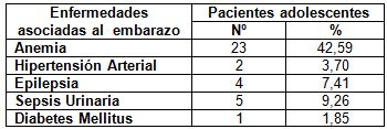 embarazo_adolescencia_adolescentes/enfermedades_asociadas_embarazo