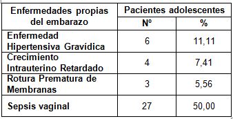 embarazo_adolescencia_adolescentes/enfermedades_embarazo embarazo_adolescencia_adolescentes/enfermedades_embarazo