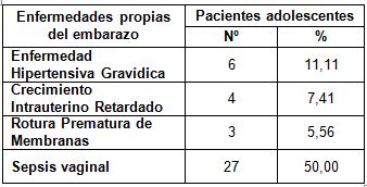 embarazo_adolescencia_adolescentes/enfermedades_embarazo