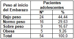 embarazo_adolescencia_adolescentes/inicio_embarazo embarazo_adolescencia_adolescentes/inicio_embarazo