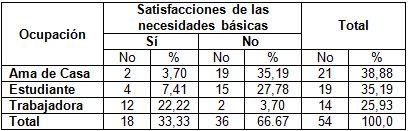 embarazo_adolescencia_adolescentes/ocupacion_satisfaccion embarazo_adolescencia_adolescentes/ocupacion_satisfaccion