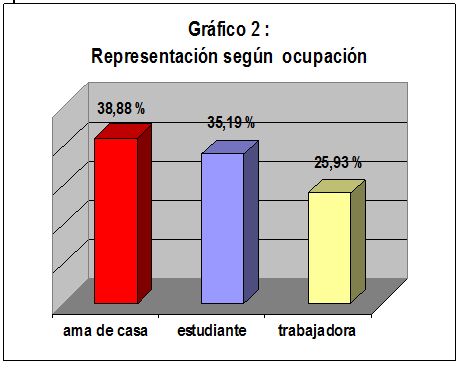 embarazo_adolescencia_adolescentes/representacion_segun_ocupacion