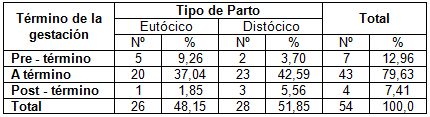 embarazo_adolescencia_adolescentes/termino_gestacion embarazo_adolescencia_adolescentes/termino_gestacion