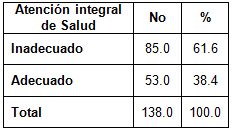 embarazos_adolescencia_adolescentes/atencion_salud