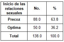 embarazos_adolescencia_adolescentes/inicio_relaciones embarazos_adolescencia_adolescentes/inicio_relaciones