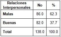 embarazos_adolescencia_adolescentes/relaciones_interpersonales