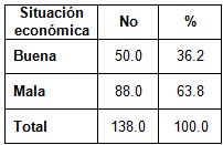 embarazos_adolescencia_adolescentes/situacion_economica embarazos_adolescencia_adolescentes/situacion_economica