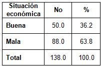 embarazos_adolescencia_adolescentes/situacion_economica