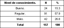 enfermedades_diarreicas_agudas/conocimiento_madres_EDA enfermedades_diarreicas_agudas/conocimiento_madres_EDA