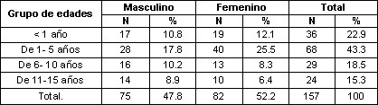 enfermedades_diarreicas_agudas/distribucion_EDA_sexo