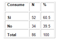 factores_riesgo_ITS/consumo_de_alcohol