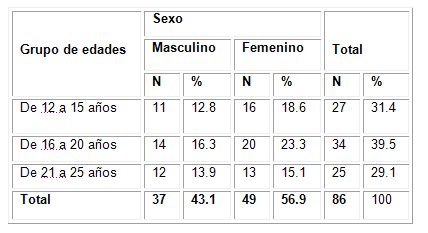 factores_riesgo_ITS/distribucion_de_edades factores_riesgo_ITS/distribucion_de_edades