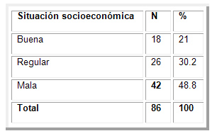 factores_riesgo_ITS/tabla_situacion_socioeconomica factores_riesgo_ITS/tabla_situacion_socioeconomica