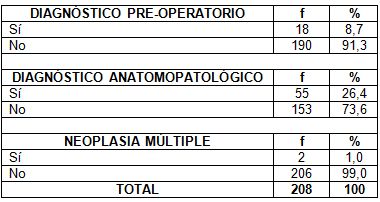 hidronefrosis_lesiones_neoplasicas/distribucion_segun_diagnostico hidronefrosis_lesiones_neoplasicas/distribucion_segun_diagnostico