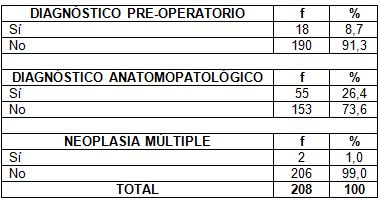 hidronefrosis_lesiones_neoplasicas/distribucion_segun_diagnostico