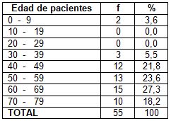 hidronefrosis_lesiones_neoplasicas/edad_de_pacientes hidronefrosis_lesiones_neoplasicas/edad_de_pacientes