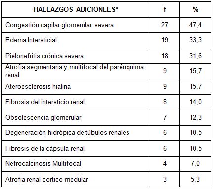hidronefrosis_lesiones_neoplasicas/hallazgos_adicionales