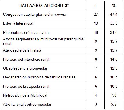 hidronefrosis_lesiones_neoplasicas/hallazgos_adicionales hidronefrosis_lesiones_neoplasicas/hallazgos_adicionales