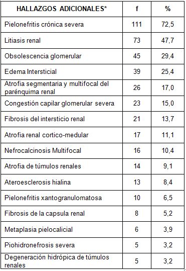 hidronefrosis_lesiones_neoplasicas/hallazgos_adicionales_hidronefrosis hidronefrosis_lesiones_neoplasicas/hallazgos_adicionales_hidronefrosis