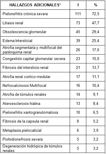 hidronefrosis_lesiones_neoplasicas/hallazgos_adicionales_hidronefrosis