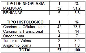 hidronefrosis_lesiones_neoplasicas/tipo_benignas_malignas